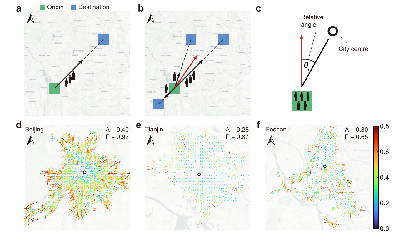 Unravelling the spatial directionality